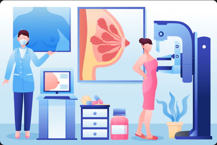 Breast Imaging Centre